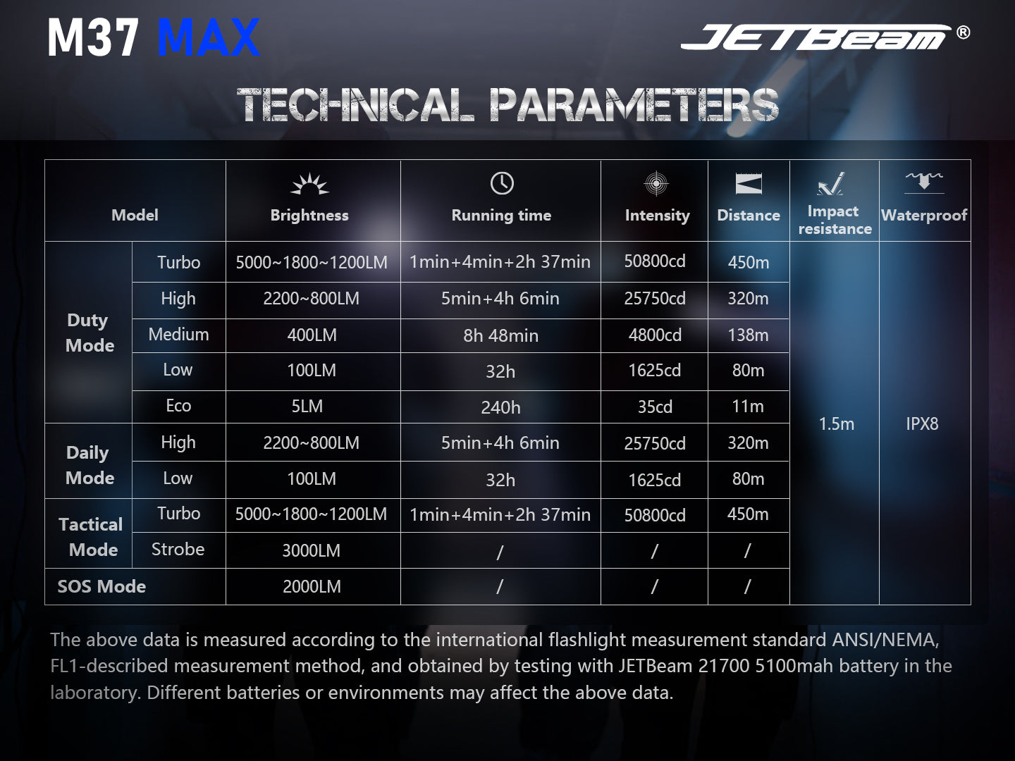 JETBeam M37 MAX Tactical Flashlight with technical parameters.