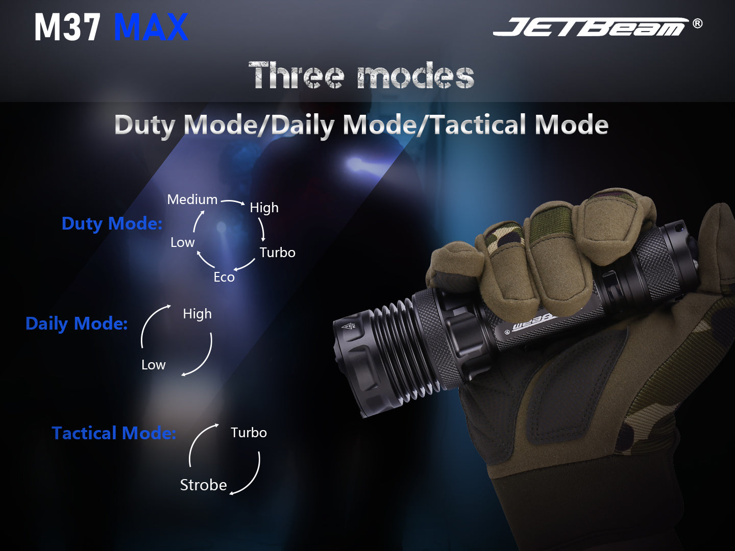 JETBeam M37 MAX Tactical Flashlight with duty mode, daily ode and tactical mode.