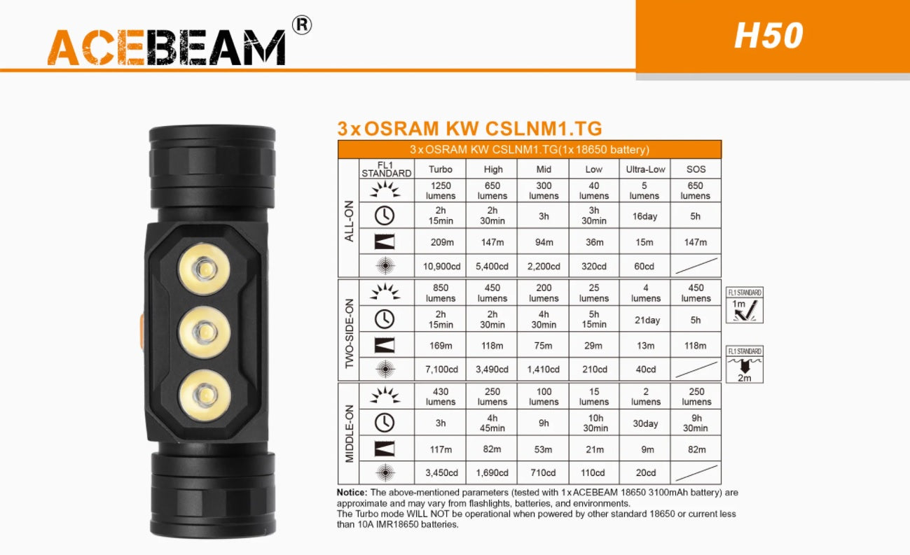 Acebeam Headlamp H50 2000 lumens Rechargeable Headlamp with three LED options