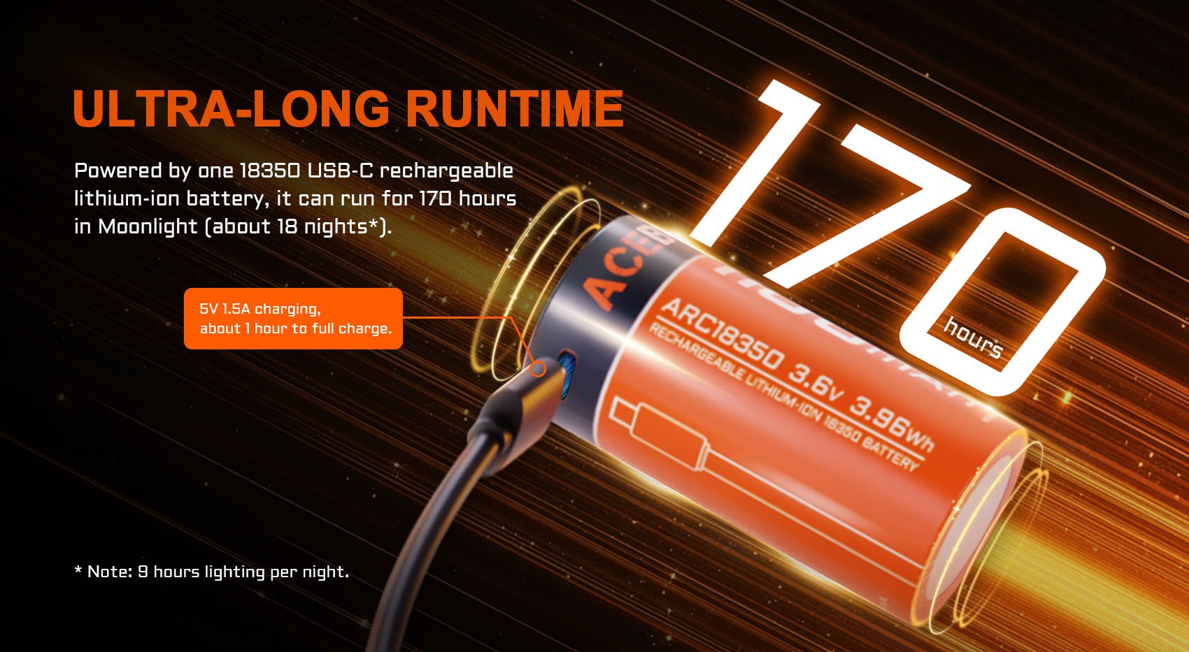 Acebeam H17 2.0 Headlamp 2000 Lumens CRI 90+ with ultra long run time.