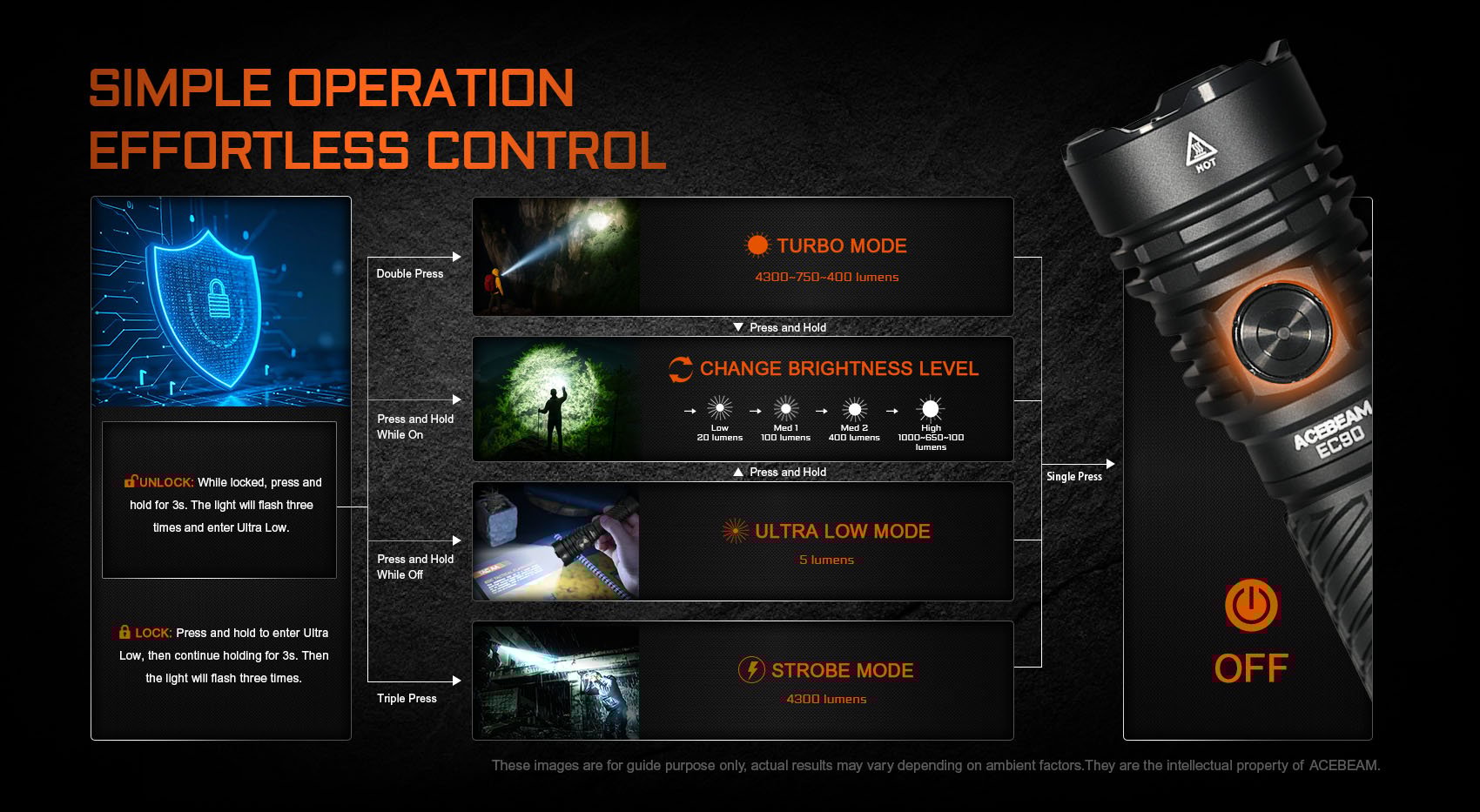 Acebeam EC90 Long Range EDC Flashlight with 573 meters beam distance and 4300 lumens with simple operation effortless control.