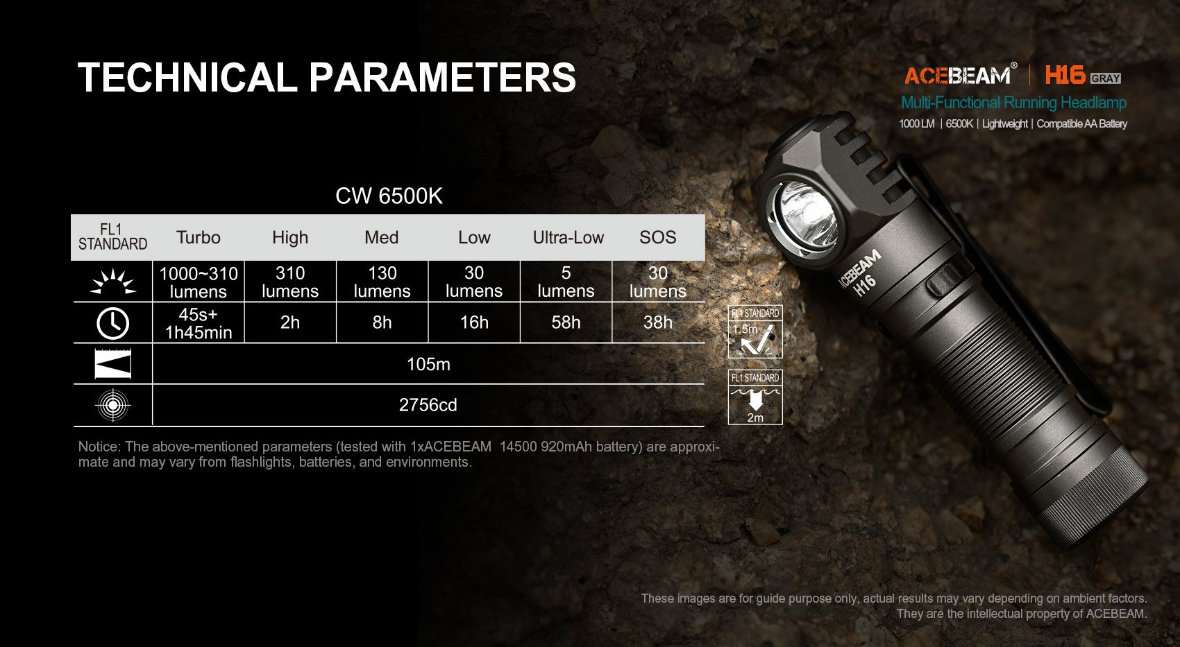 ACEBEAM H16 AA – Powerful 1000 Lumen EDC Right Angle headlamp with technical parameters.