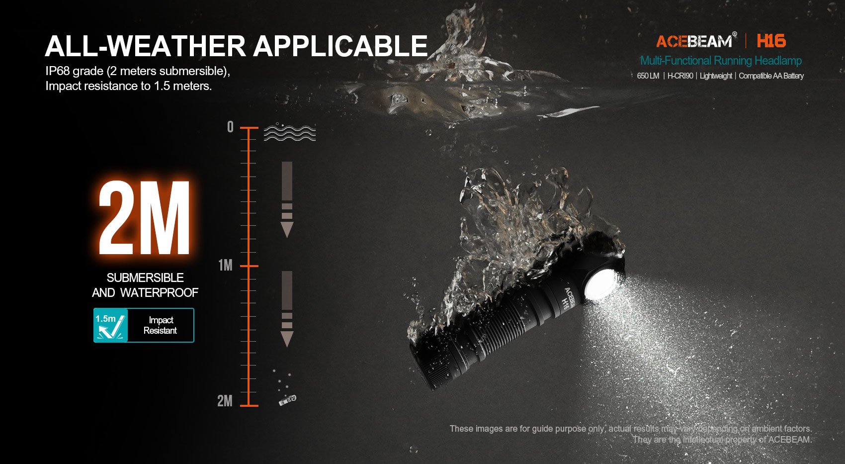 ACEBEAM H16 AA – Powerful 1000 Lumen EDC Right Angle headlamp with all weather applicable.