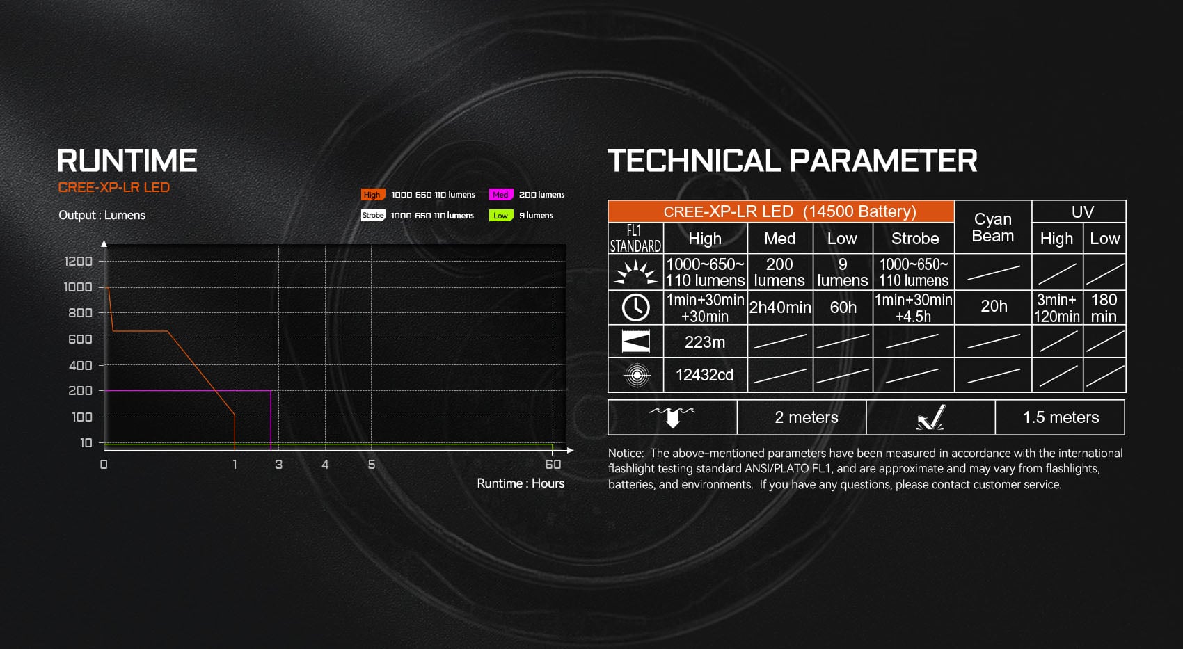 Acebeam K1 EDC Flashlight - Triple Light Source with Cyan 488nm Beam with technical parameter.