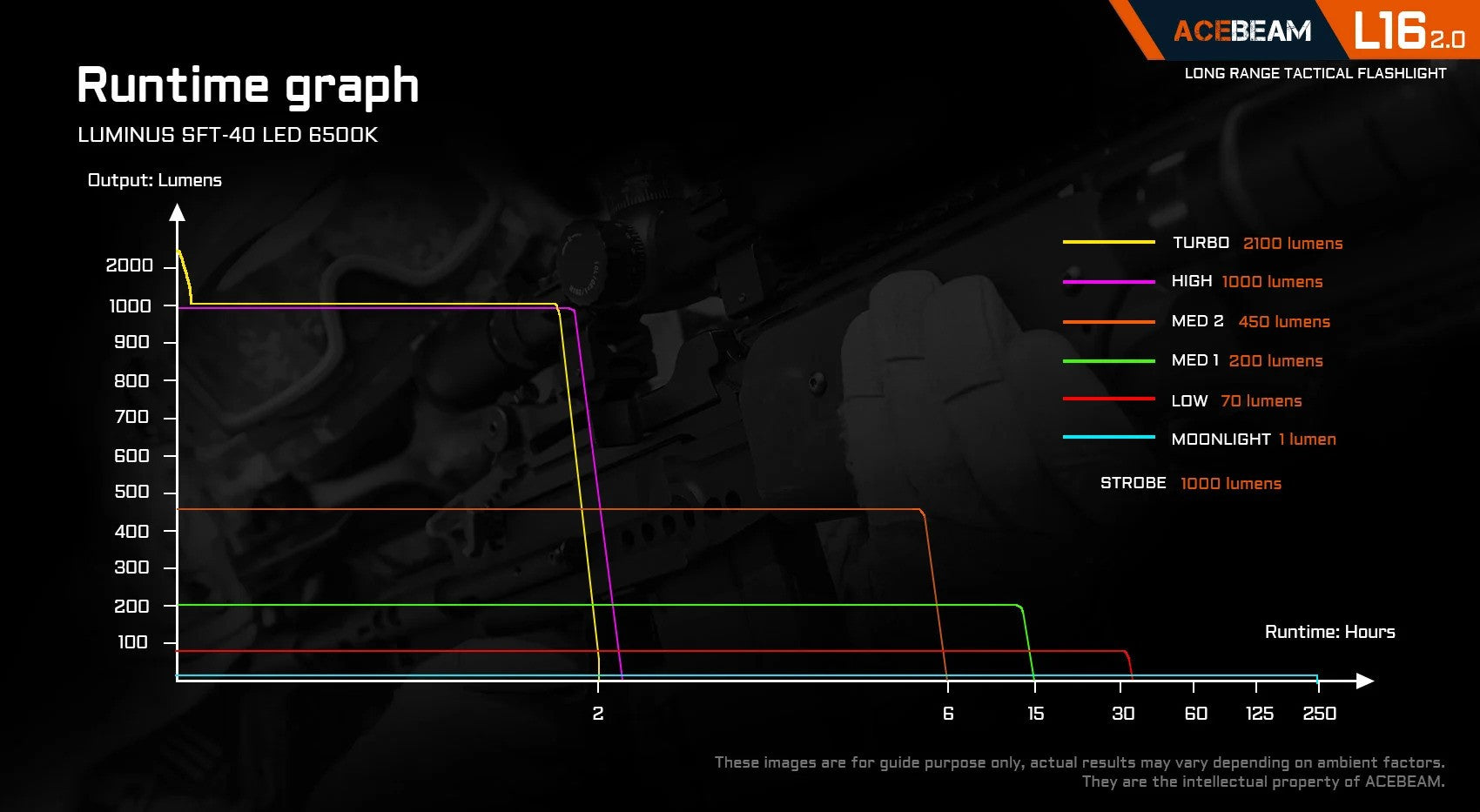 Acebeam L16 2.0 Tactical LED Flashlight