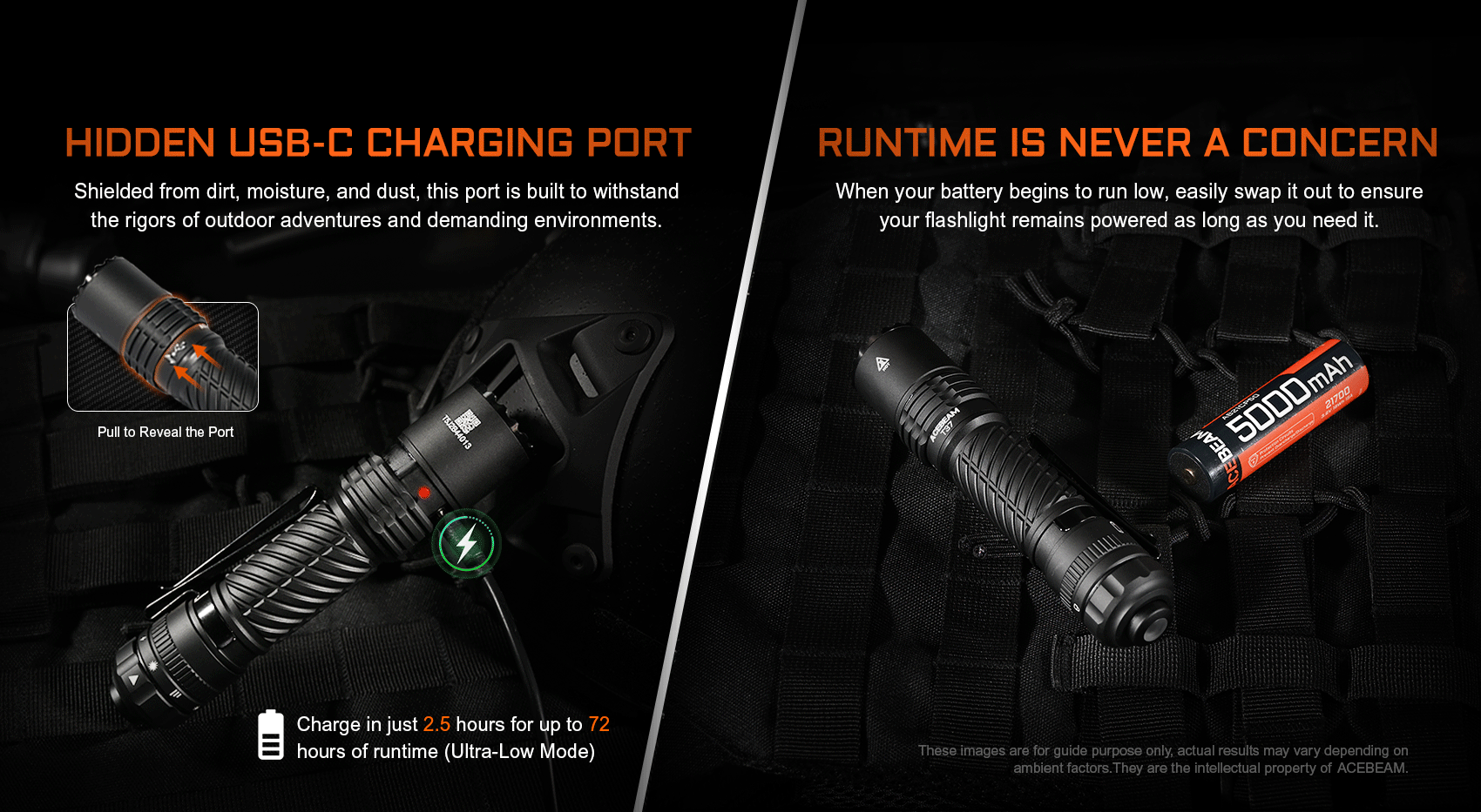 Acebeam T37 Rotary Magnetic Switch Tactical Flashlight with hidden usb C charging port with runtime is never a concern.