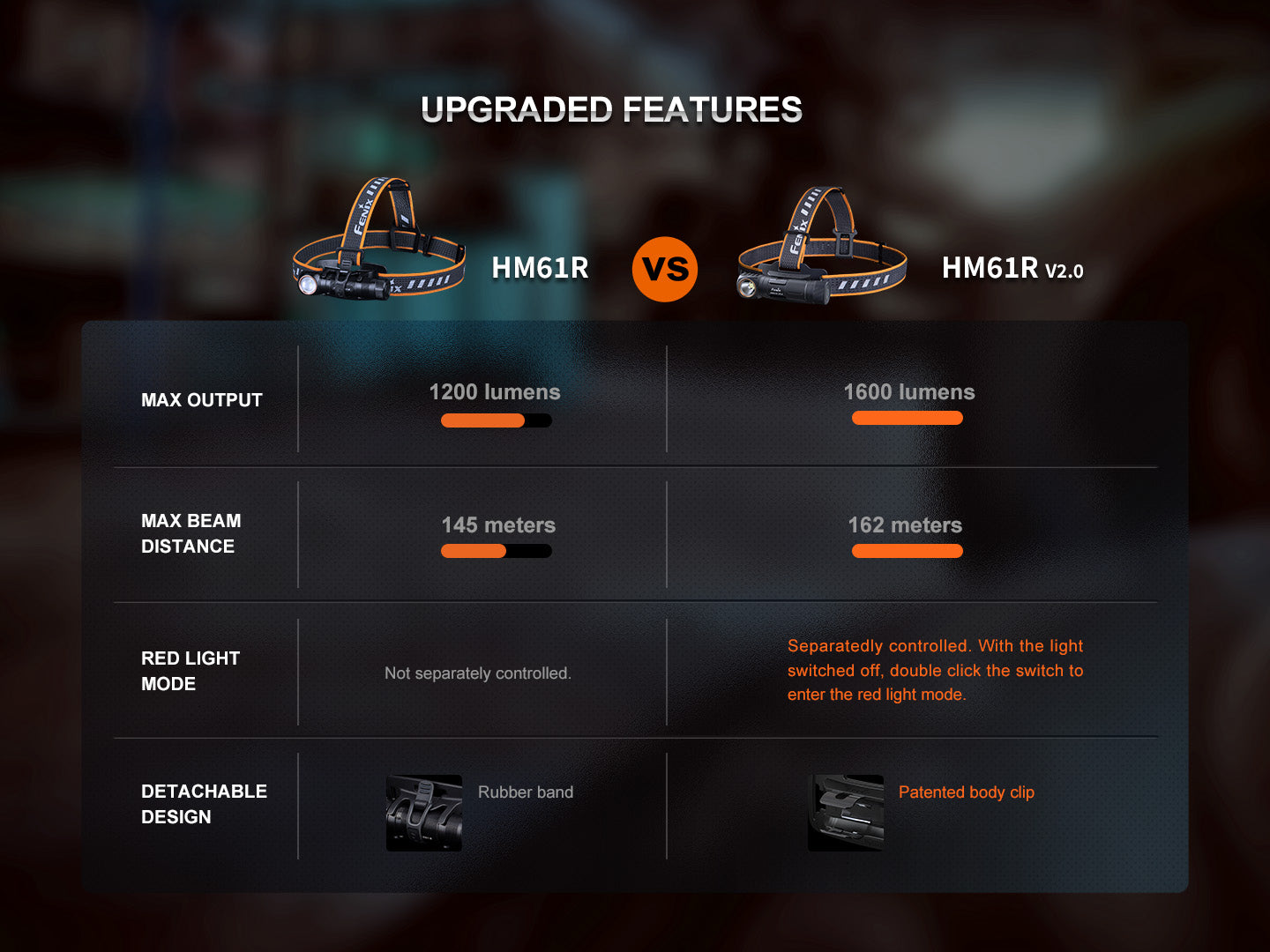 Fenix HM61R V2.0 High Performance Rechargeable Headlamp