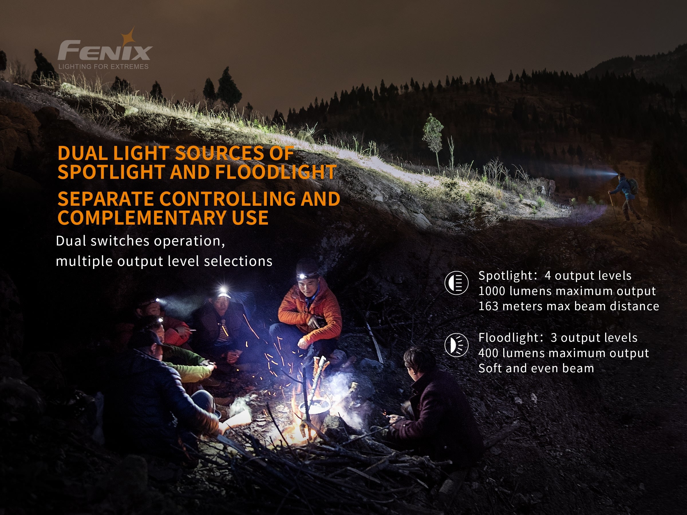 Fenix HM65R Rechargeable USB headlamp with Dual Beam