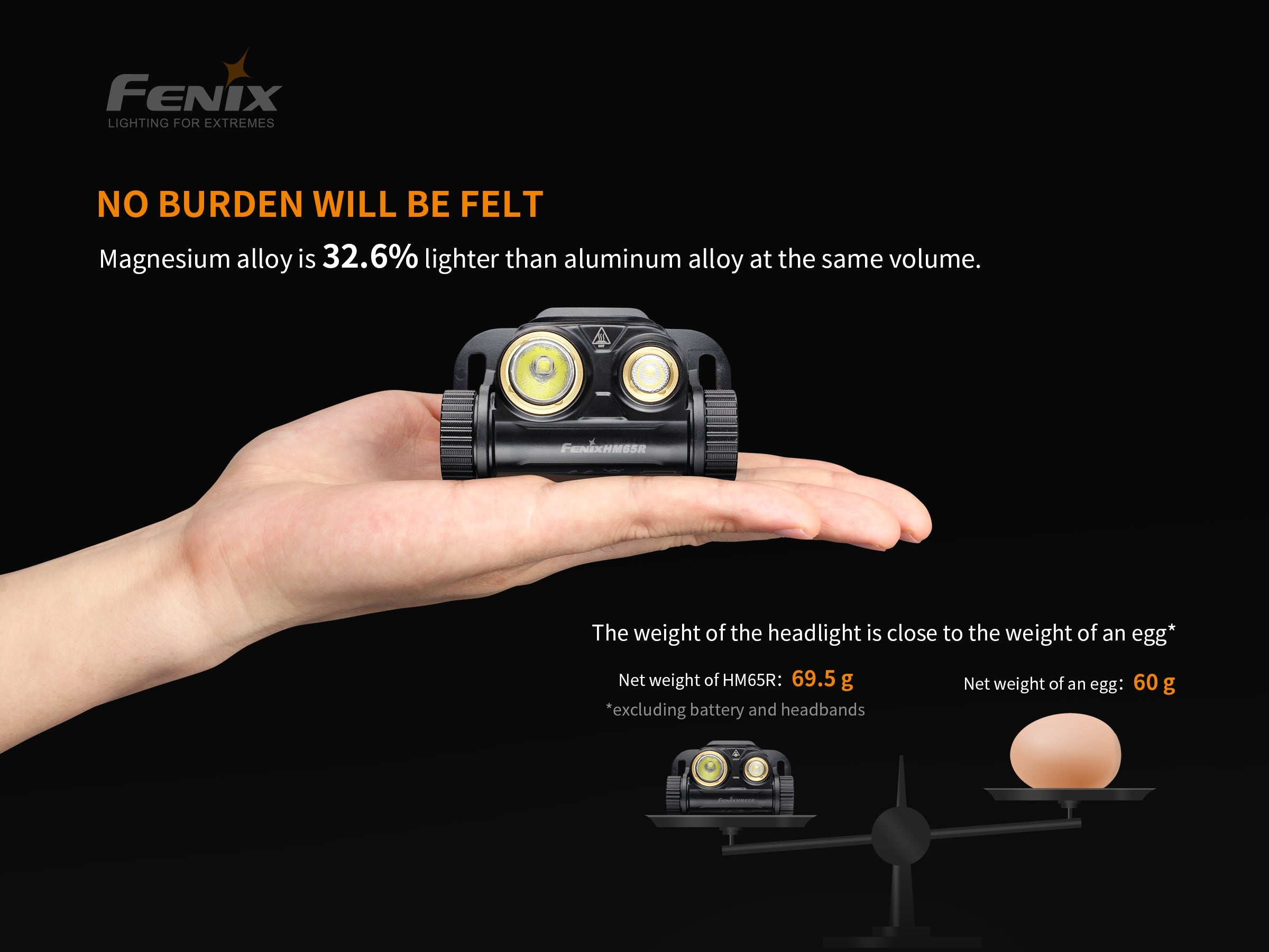Fenix HM65R Rechargeable USB headlamp with Dual Beam