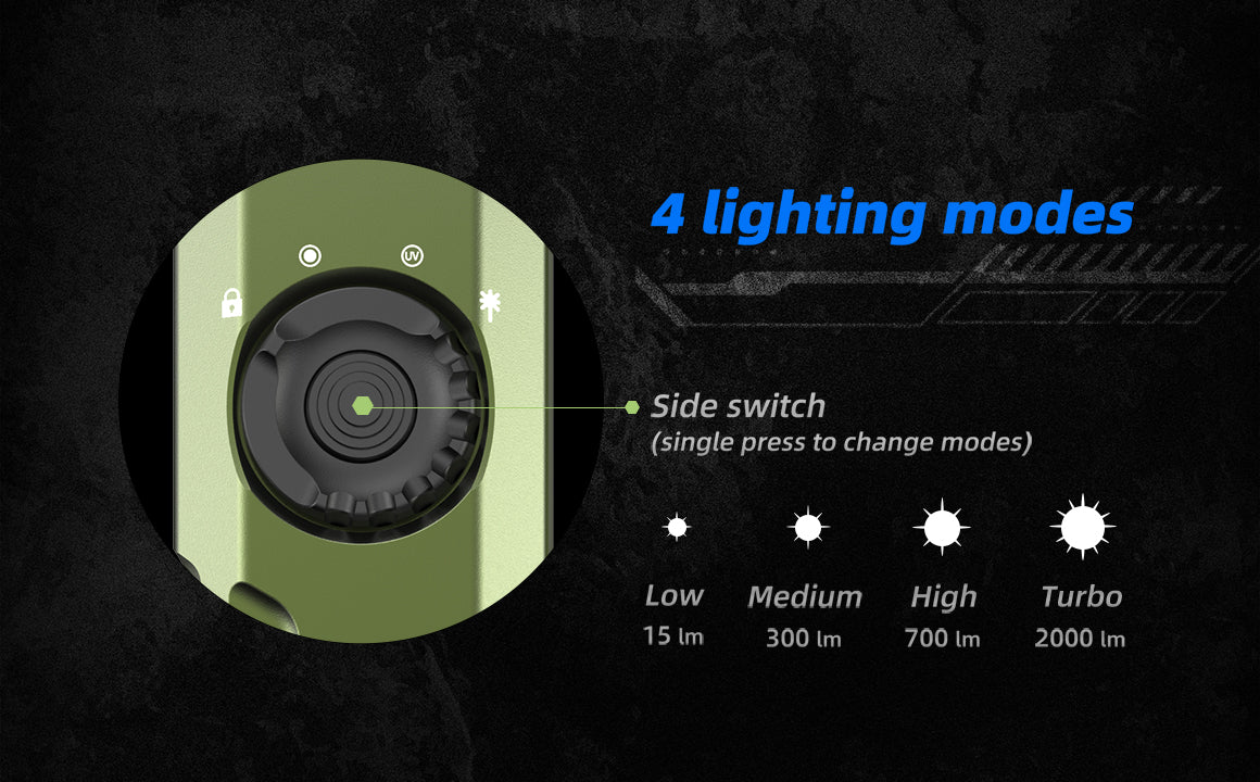 JetBeam E26 Kunai Tactical EDC Flashlight with 4 lighting modes.