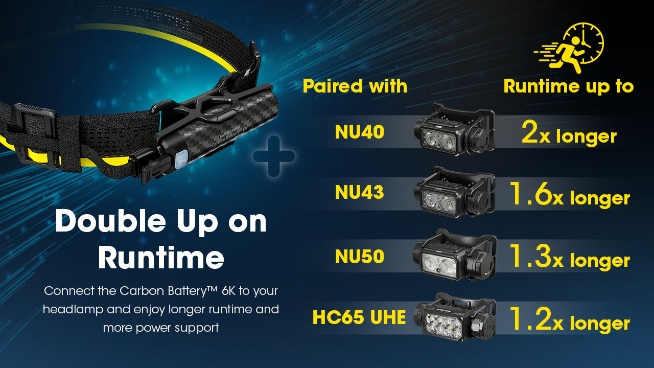 Nitecore Carbon Battery 6K Extended Headlamp Runtime Kit with double Up on Runtime.