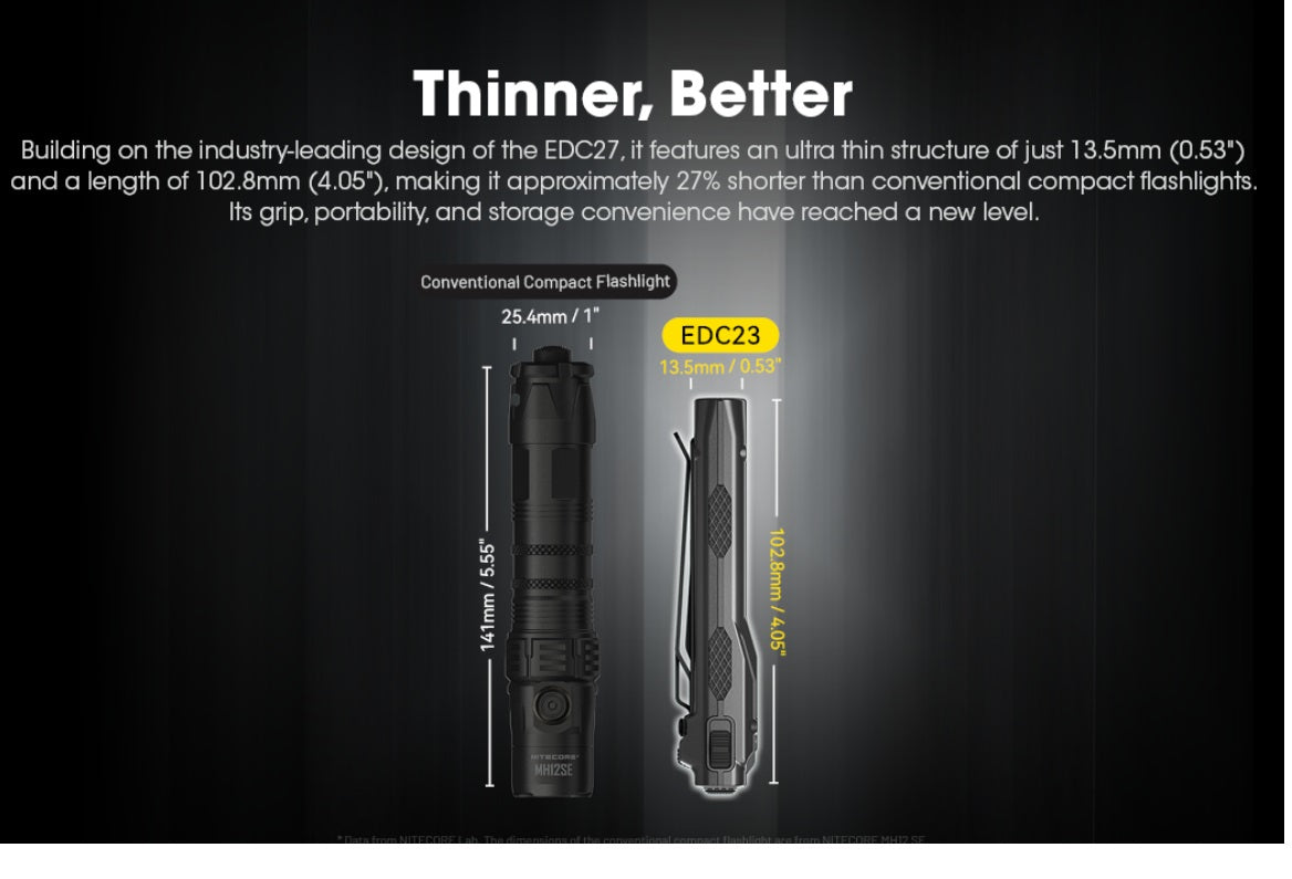 Nitecore EDC23 SABER Ultra Slim Pocket Tactical EDC Flashlight with thinner and better structure.