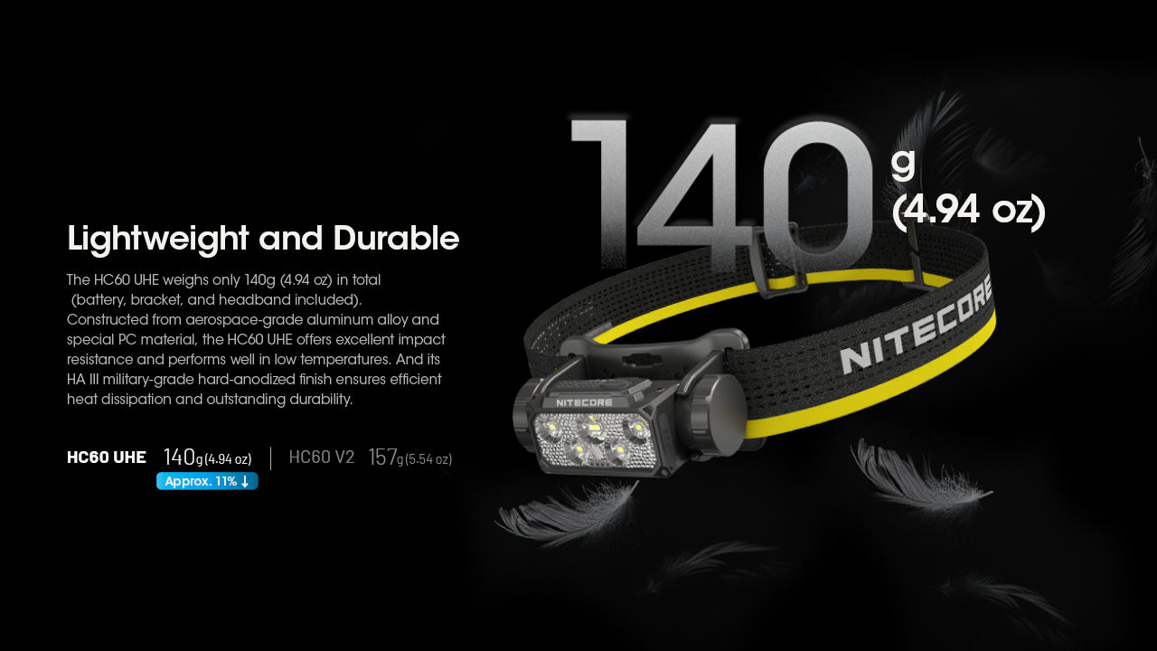 Nitecore HC60 UHE Rechargeable Outdoor Headlamp with lightweight and durable.