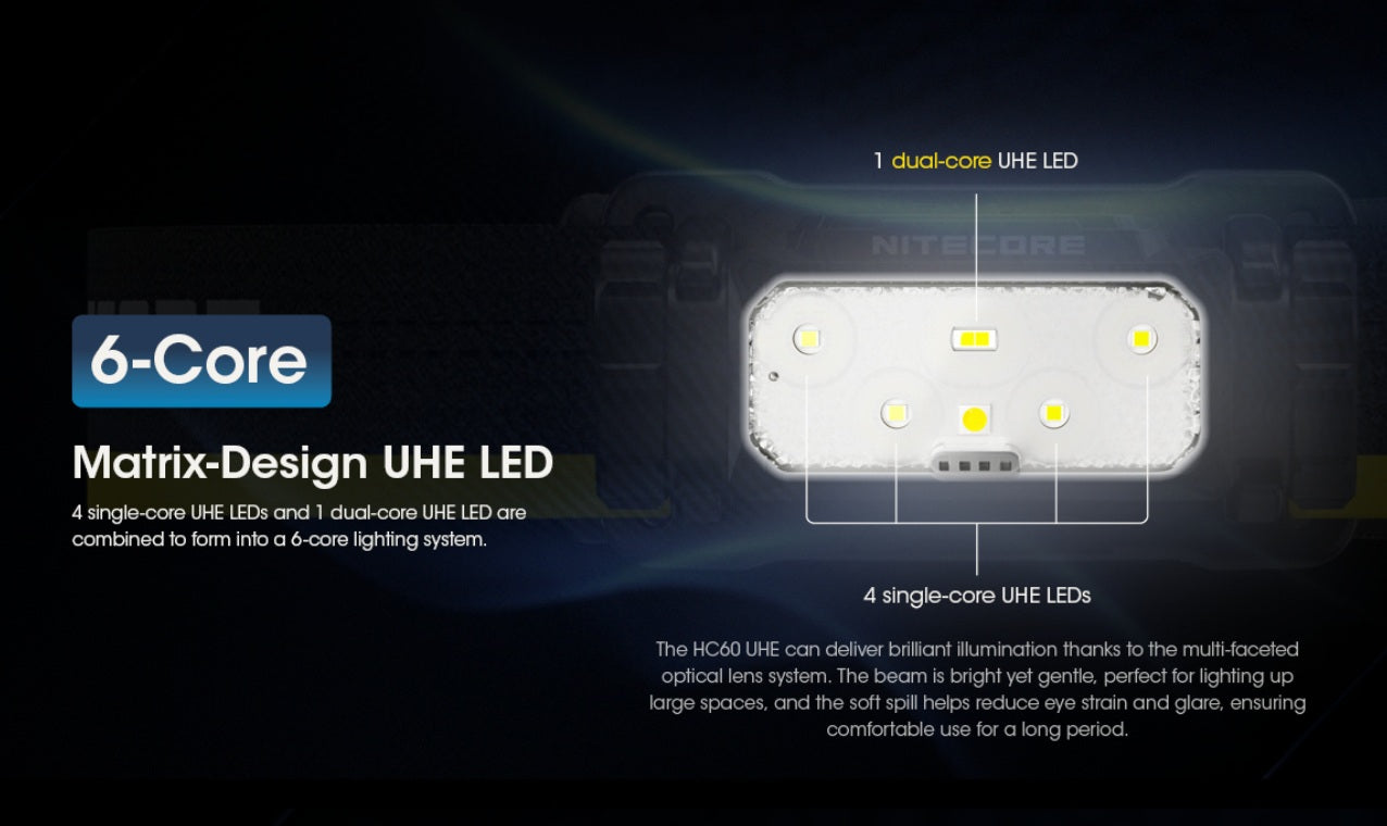 Nitecore HC60 UHE Rechargeable Outdoor Headlamp with 6 core Matrix Design UHE LED.