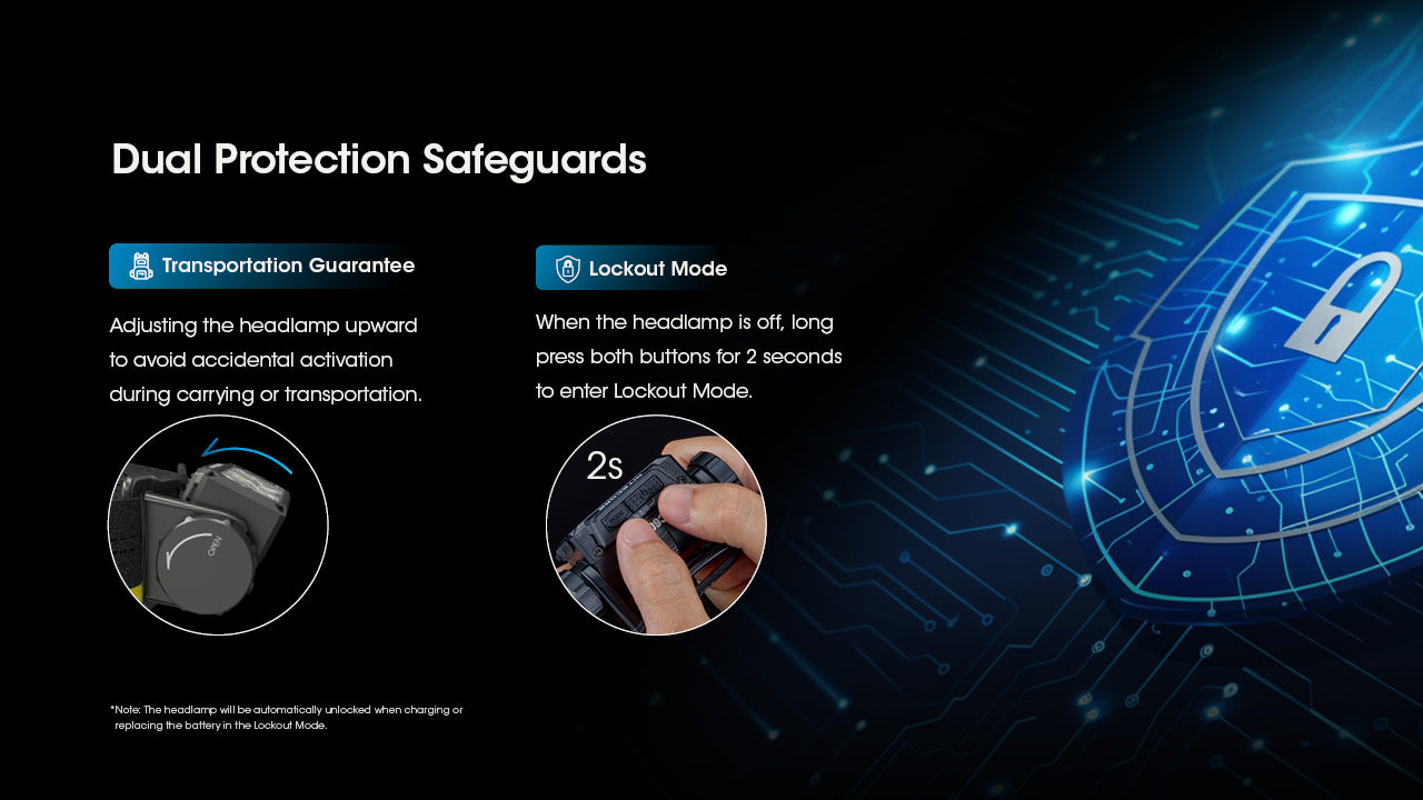 Nitecore HC60 UHE Rechargeable Outdoor Headlamp with Dual Protection Safeguards.