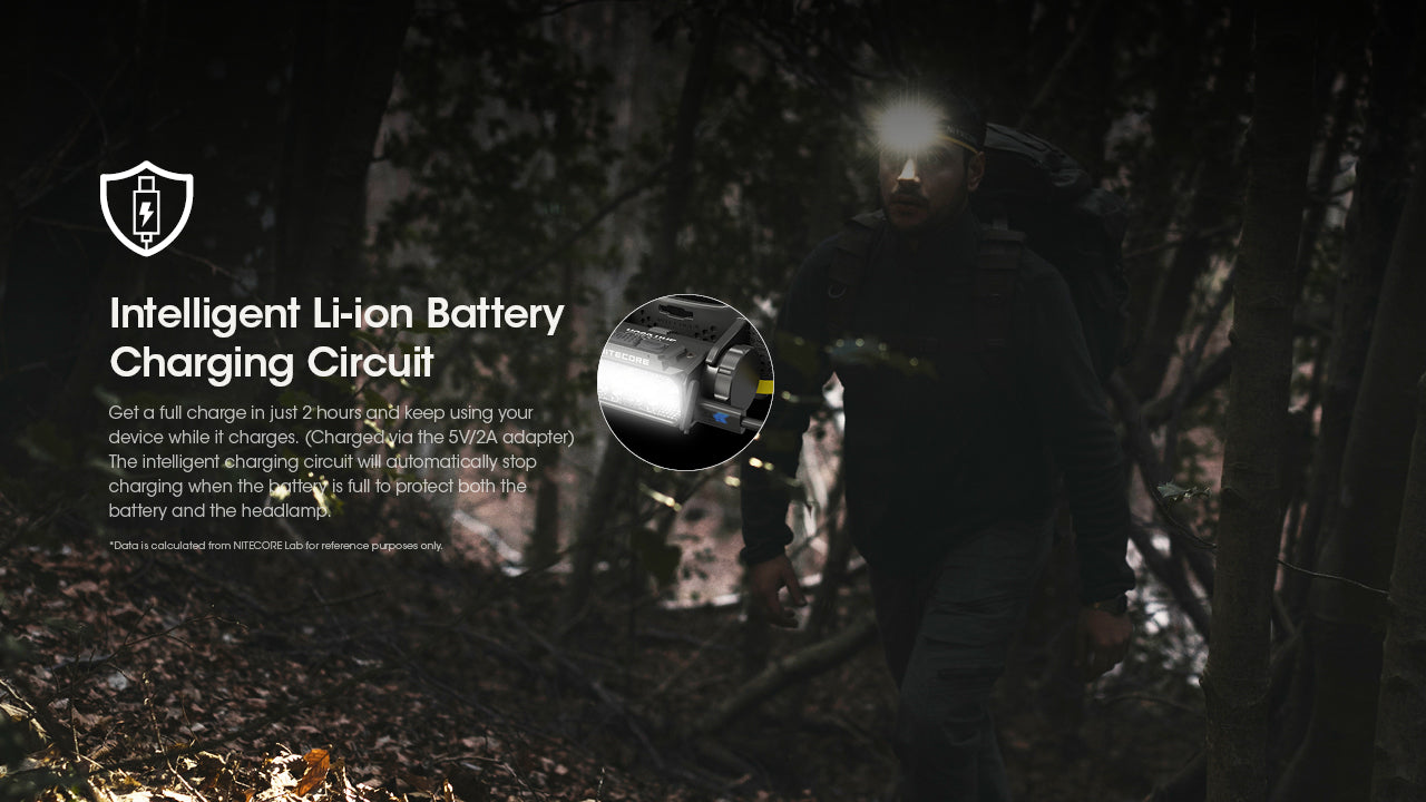 Nitecore HC60 UHE Rechargeable Outdoor Headlamp with intelligent Li-ion Battery Charging Circuit.
