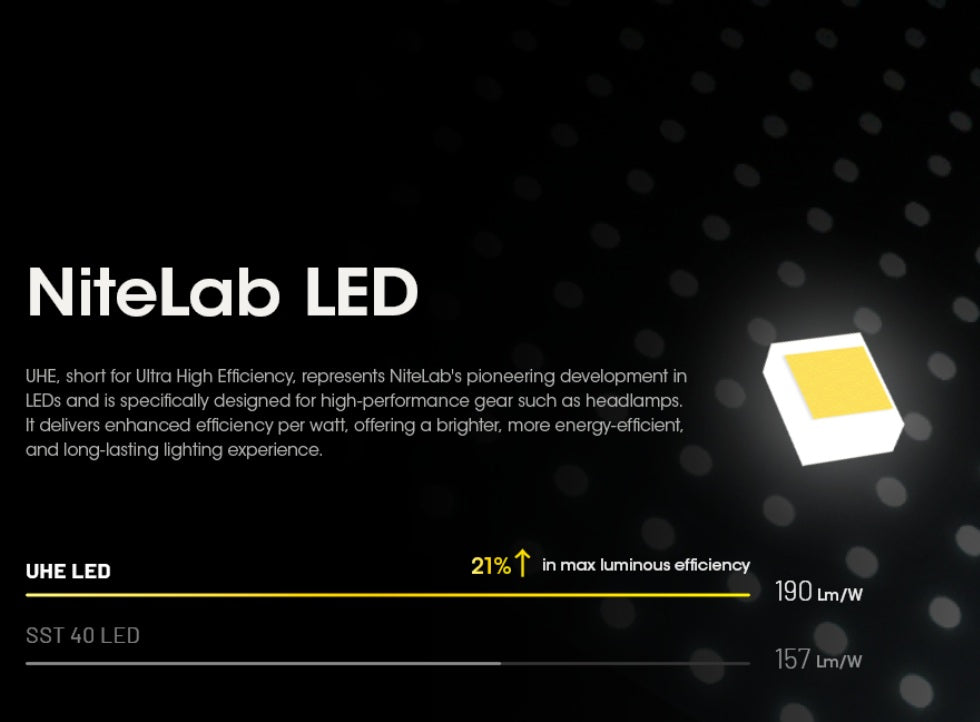 Nitecore HC60 UHE Rechargeable Outdoor Headlamp with NiteLab LED.