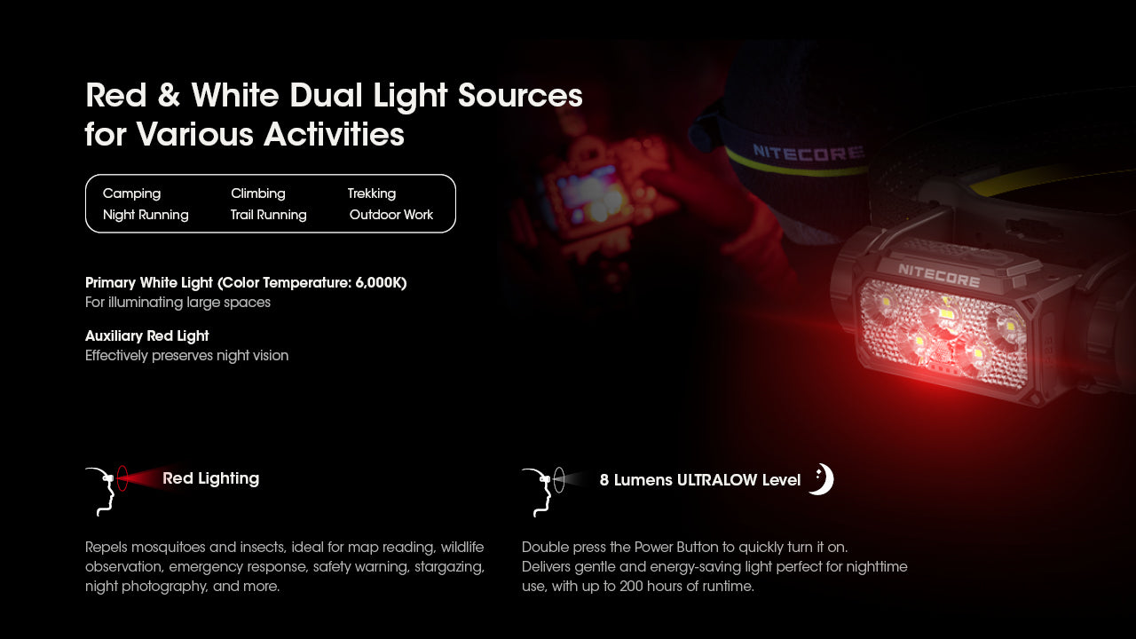 Nitecore HC60 UHE Rechargeable Outdoor Headlamp with RED & White Dual ight Source for Various Activities.
