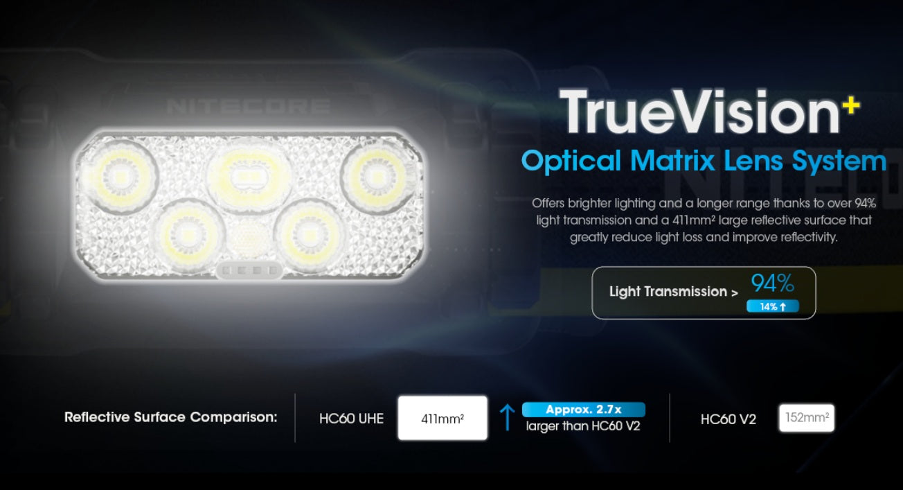 Nitecore HC60 UHE Rechargeable Outdoor Headlamp with TrueVision that has optical Mantrix Lens System.