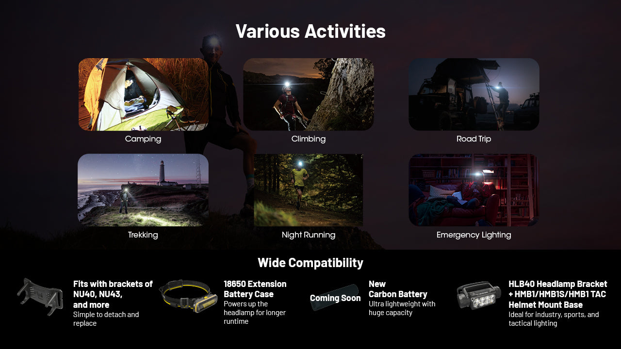 Nitecore HC65 UHE Ultra High Triple Output Metal Headlamp with various activities.