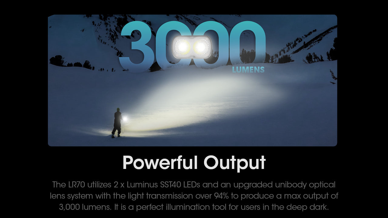 Nitecore LR70 3 in 1 Rechargeable Lantern Flashlight with 3000 lumens of powerful output.