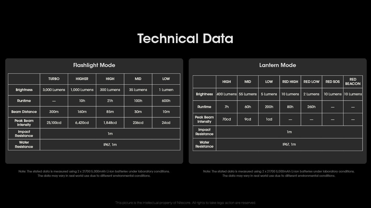 Nitecore LR70 3- in-1 Rechargeable Lantern Flashlight