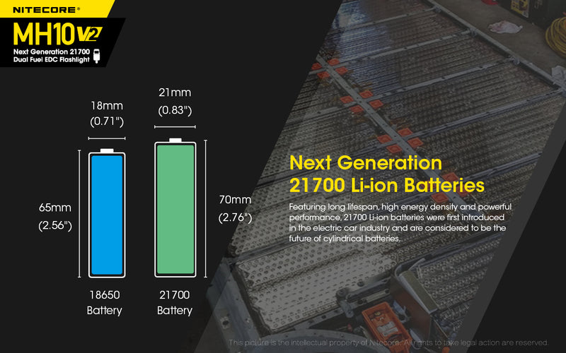 Nitecore MH10 V2 Next Generation 21700 Dual Fuel EDC Flashlight is next generation 2170 li-ion batteries.