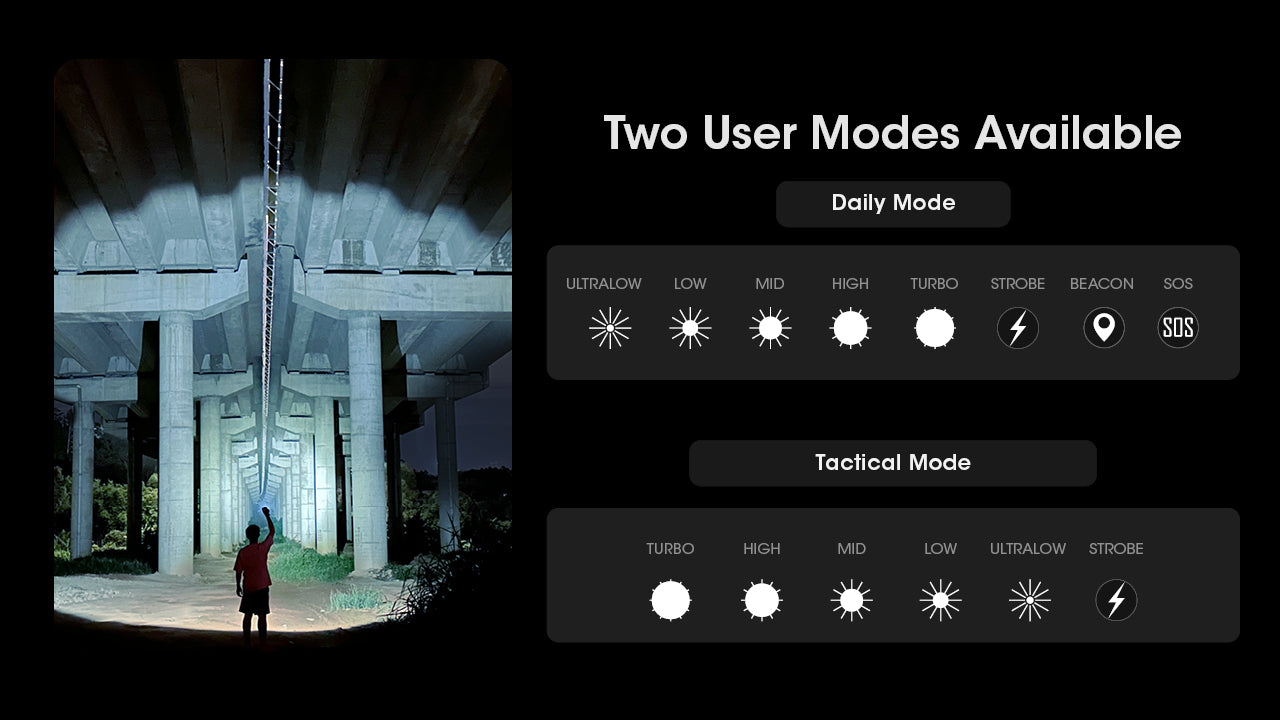 NITECORE MH12 Pro Ultra Long Range Flashlight with a maximum output of 3,300 lumens with tow user modes available.