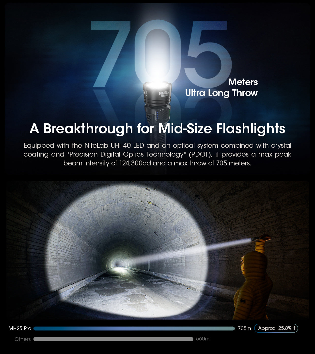 Nitecore Mh25 Pro Ultra Long Range USB C Rechargeable Flashlight with 705 meters ultra long throw.