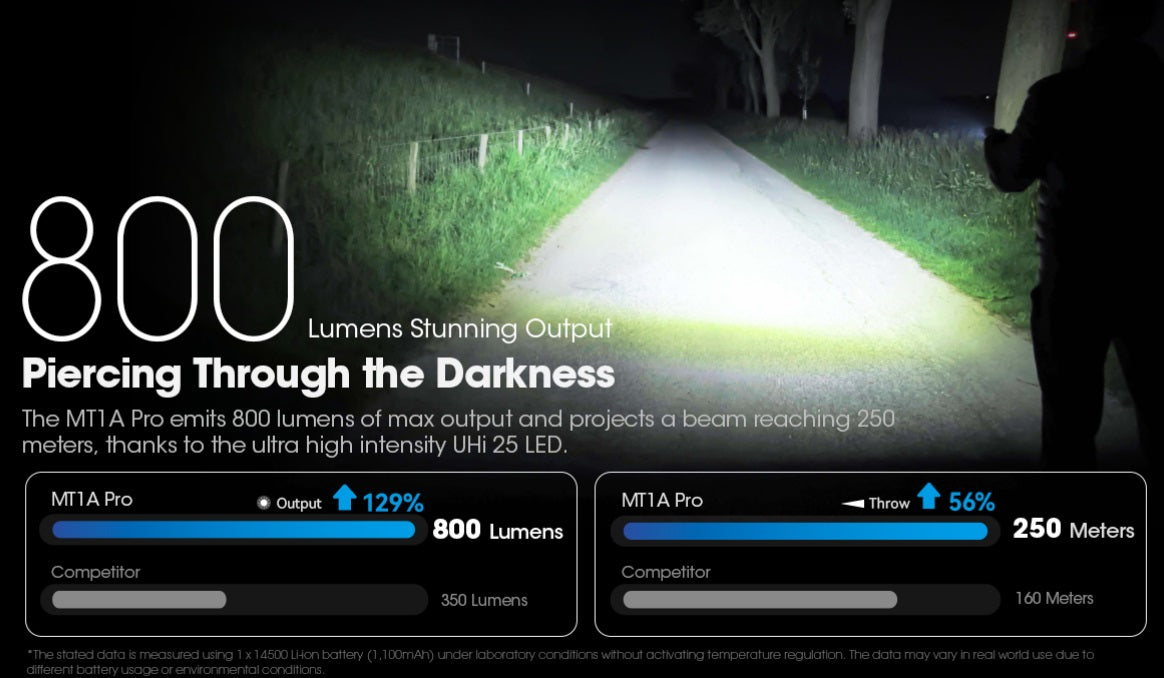 Nitecore MT1A Pro 800 Lumens Rechargeable AA Flashlight
