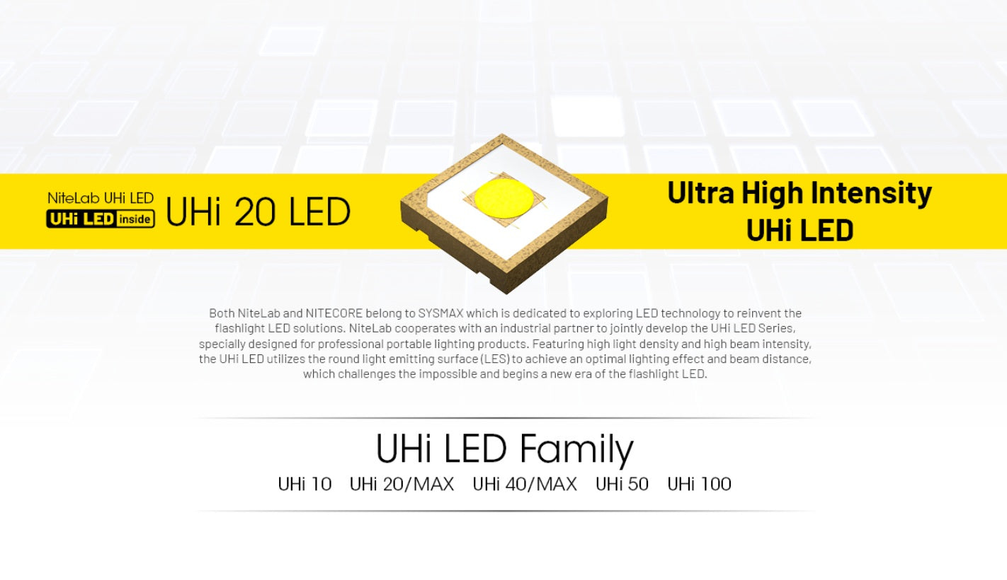 Nitecore MT1C Pro High Output Compact Tactical Flashlight with UHi 20 LED pf ultra high intensity.