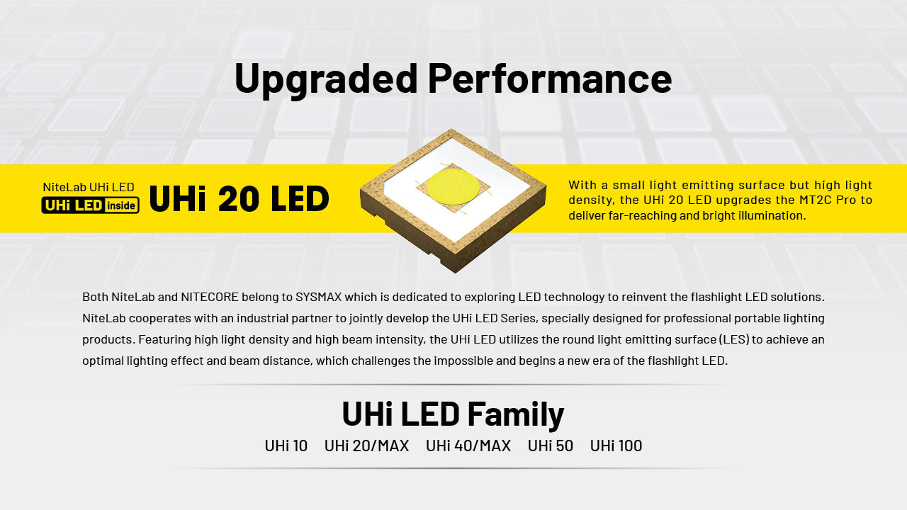 Nitecore MT2C Pro High Output Compact Tactical Flashlight with upgraded performance UHi 20 LED.