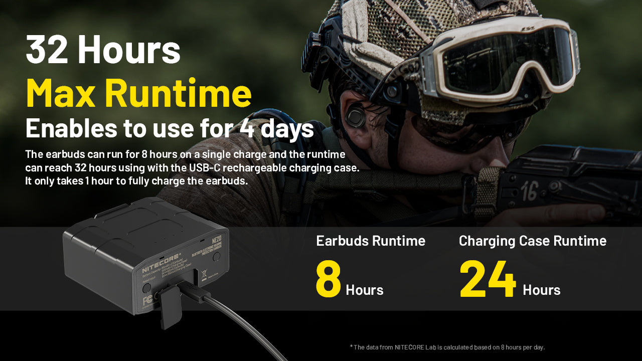 Nitecore Ne20 Bluetooth Electronic Hearing Protection Earbuds for 31 hours of maximum runtime.