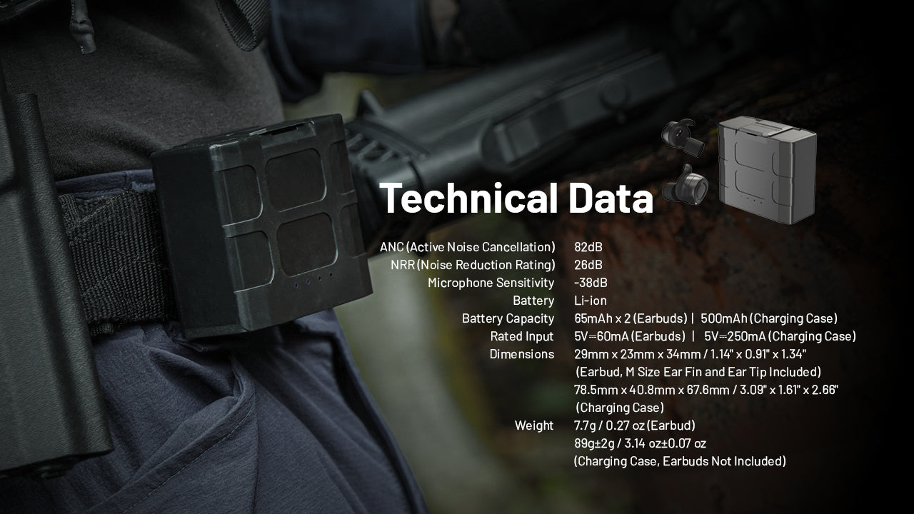 Nitecore Ne20 Bluetooth Electronic Hearing Protection Earbuds for technical data.