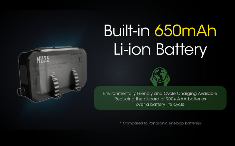 Nitecore NU25 Dual Beam USB-C Rechargeable Lightweight 400 Lumens headlamp with built in 650 mah Li-ion battery.