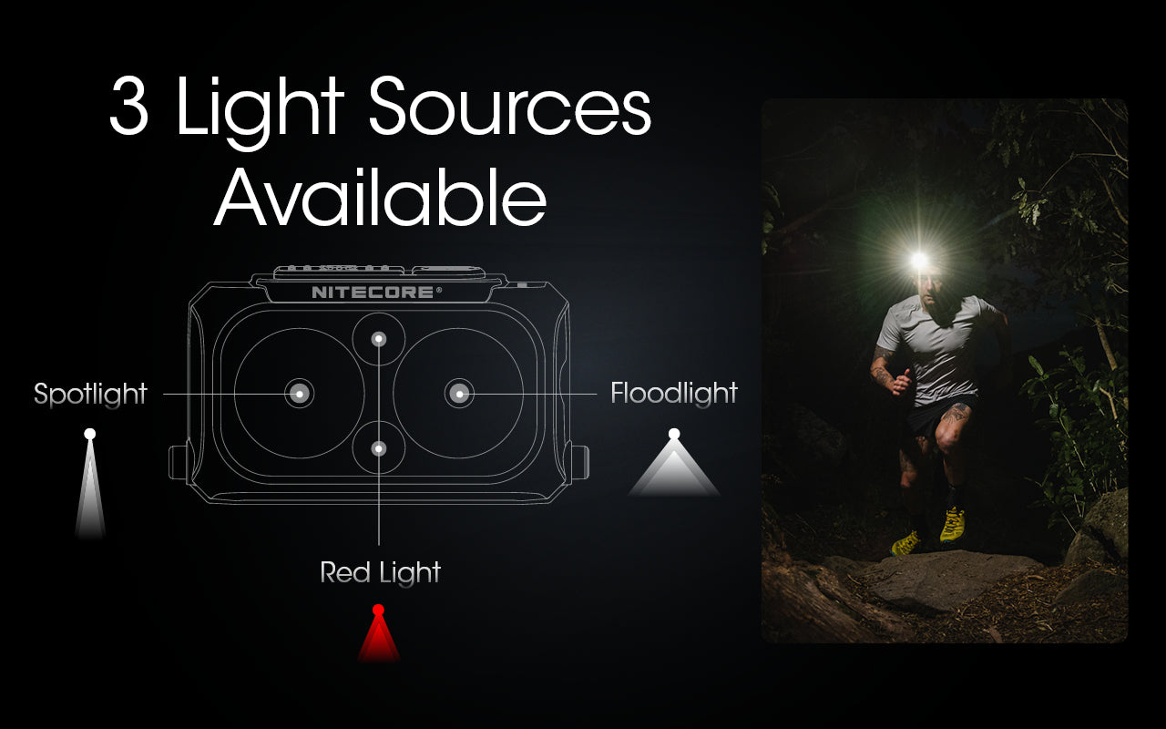Nitecore NU25 Dual Beam USB-C Rechargeable Lightweight 400 Lumens headlamp with 3 light sources available.