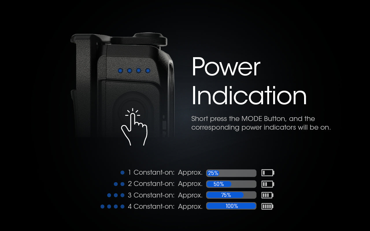 Nitecore NU25 headlamp with power indication.