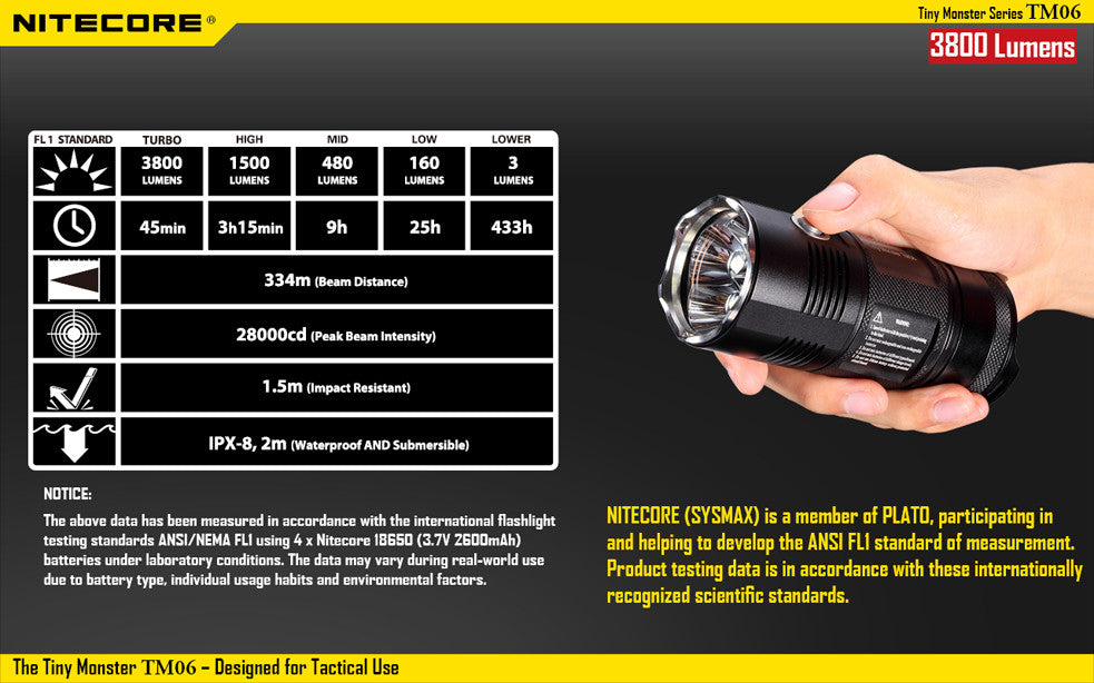 Nitecore TM06 Tactical LED Flashlight with 4 x Nitecore NL1823 2300 mAh 18650 lithium batteries