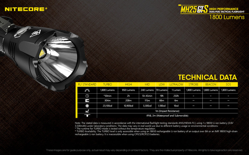 Nitecore MH25GTS high performance dual fuel tactical flashlight technical data