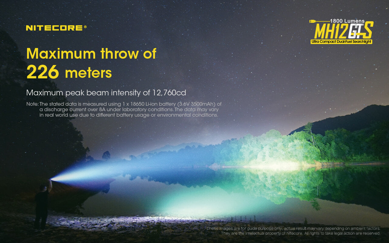 Nitecore MH12GTS with a Maximum throw of 226 meters.