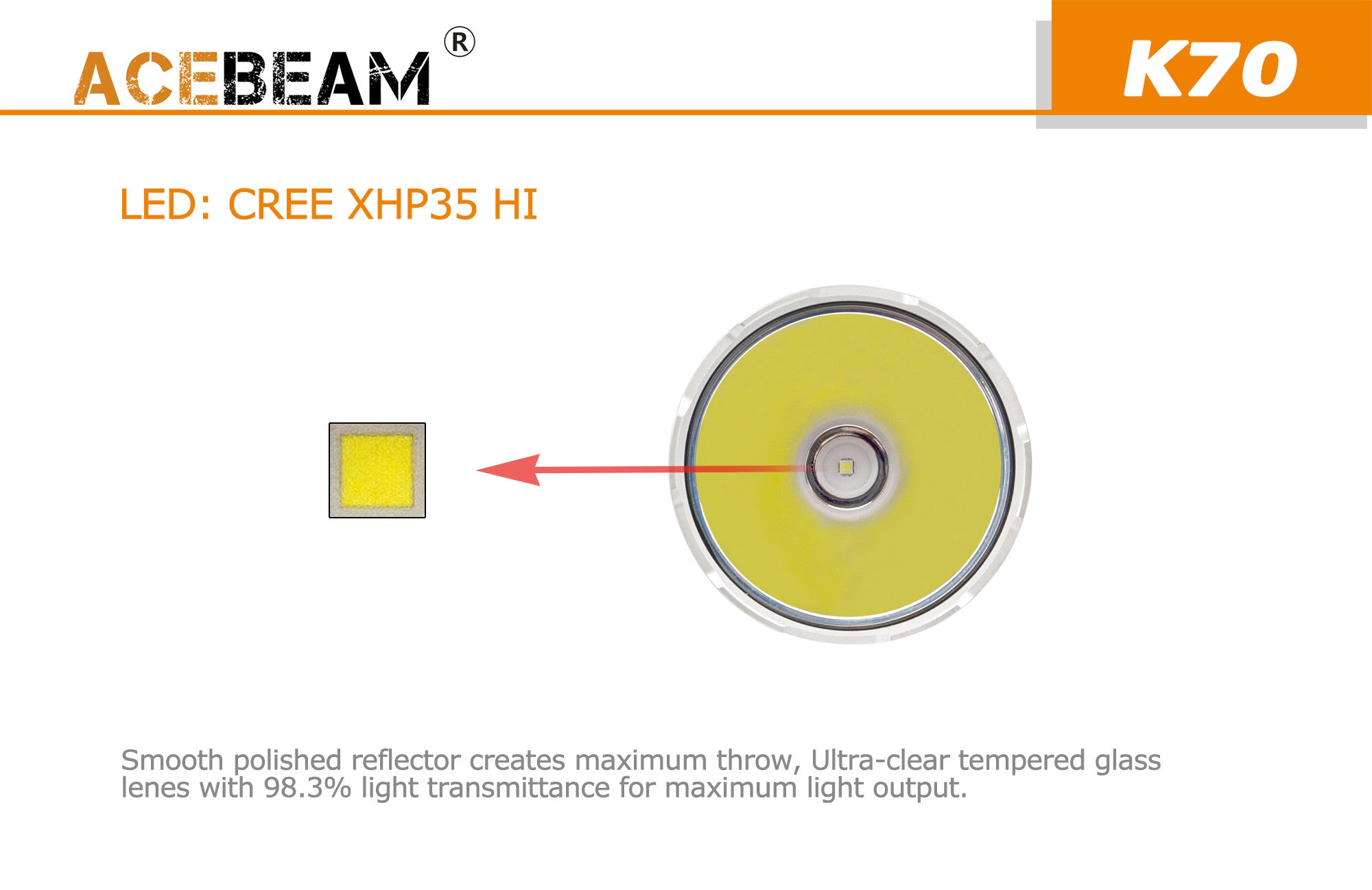 Acebeam K70 Search and Rescue Light with 4 x Acebeam 3100 mAh lithium batteries