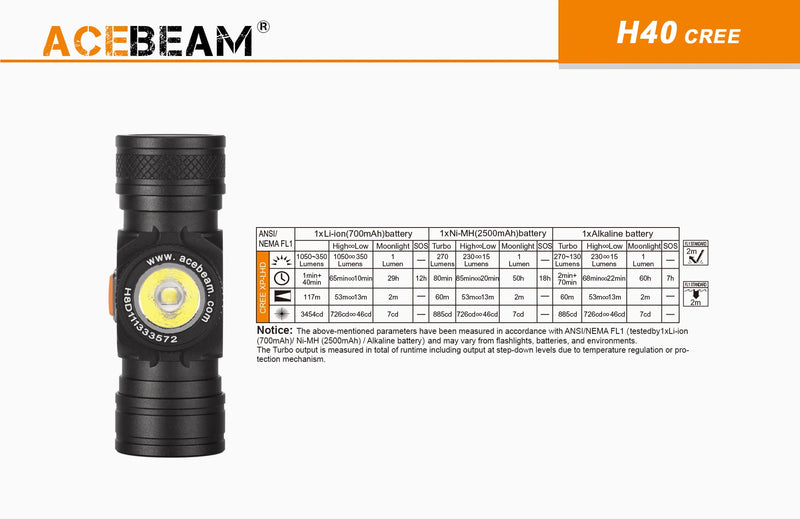 Acebeam H40 LED Headlamp with specifications of Cree XP-LHD.