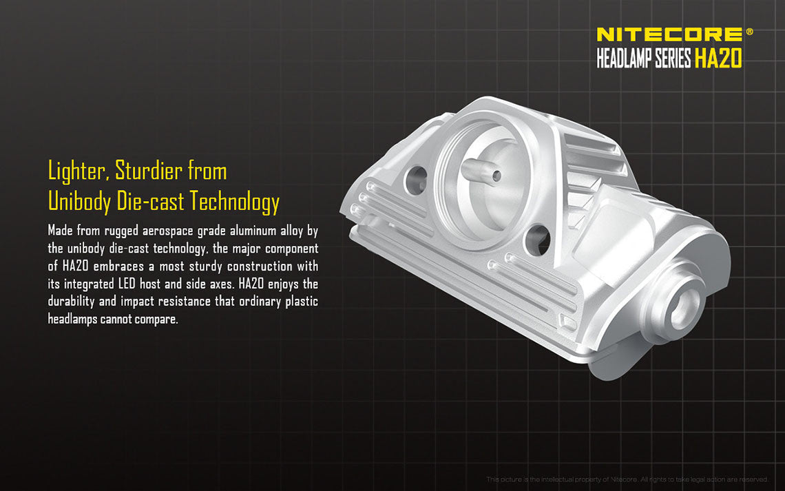 Nitecore HA20 Headlamp