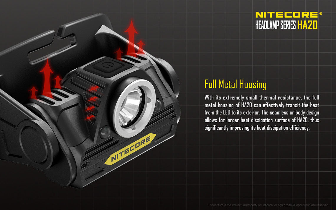 Nitecore HA20 Headlamp