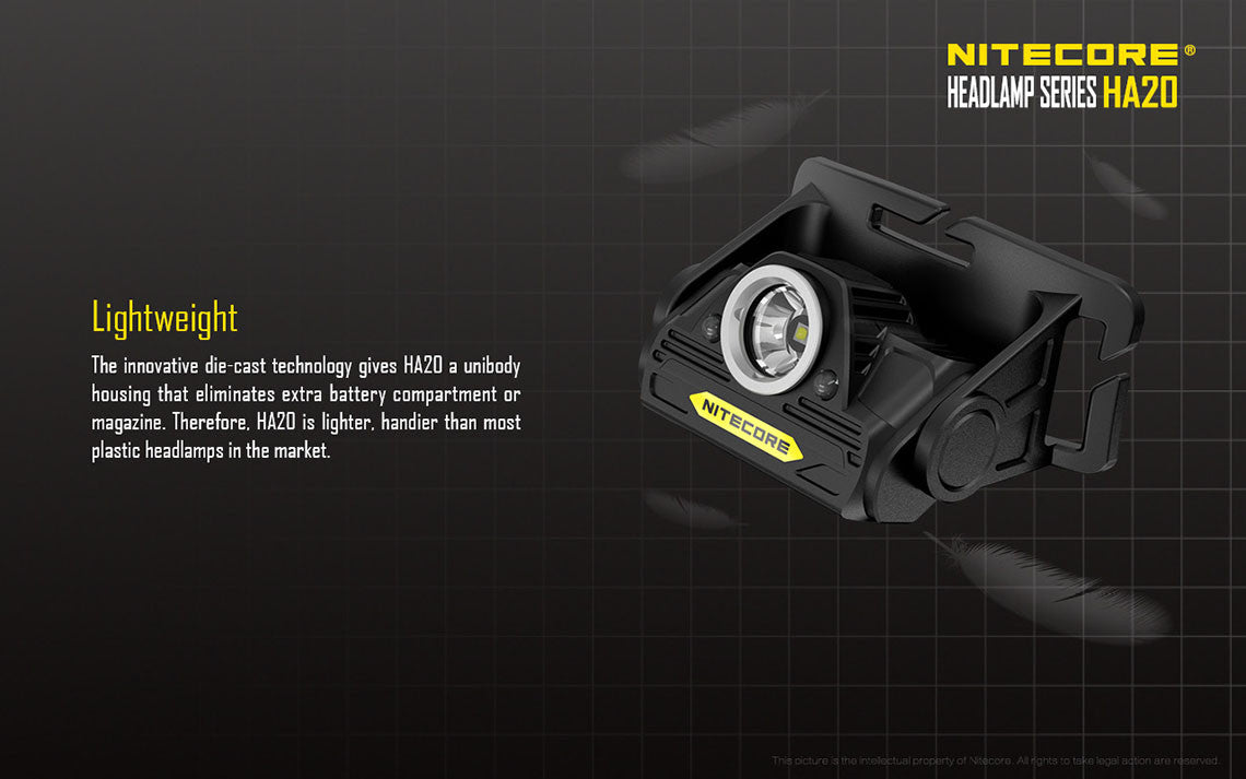 Nitecore HA20 Headlamp