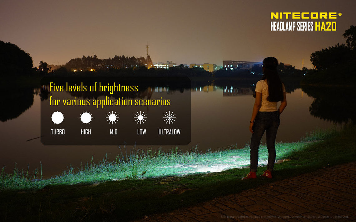 Nitecore HA20 Headlamp