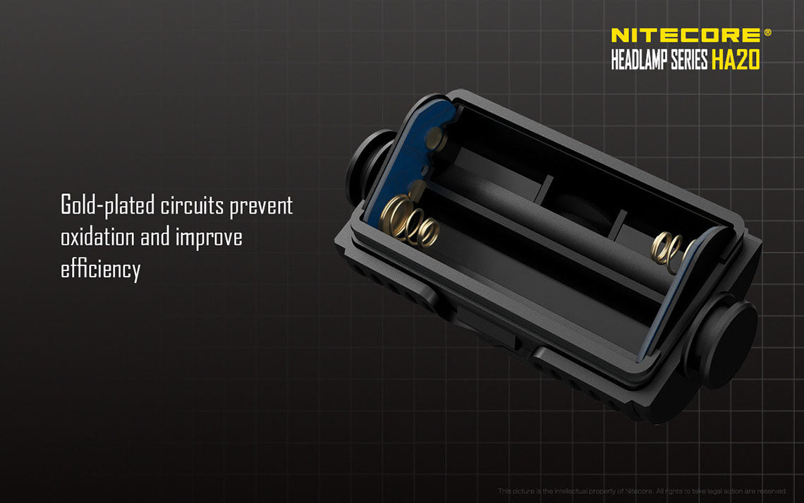 Nitecore HA20 Headlamp