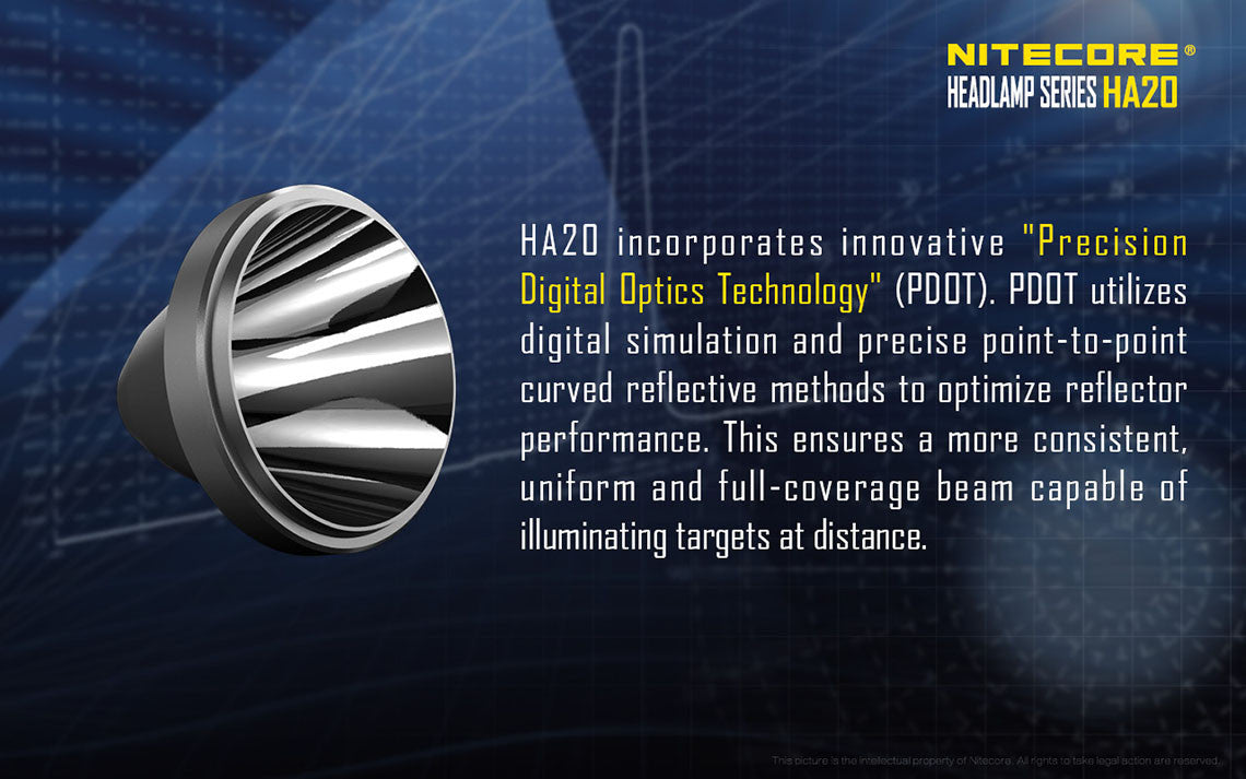 Nitecore HA20 Headlamp