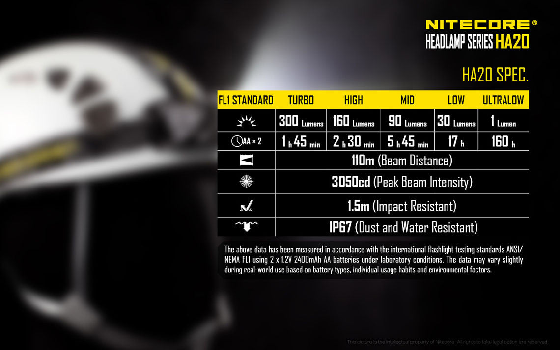 Nitecore HA20 Headlamp