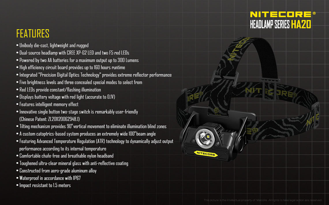 Nitecore HA20 Headlamp